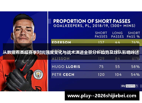 从数据看英超赛季对抗强度变化与战术演进全景分析趋势及球队影响综述